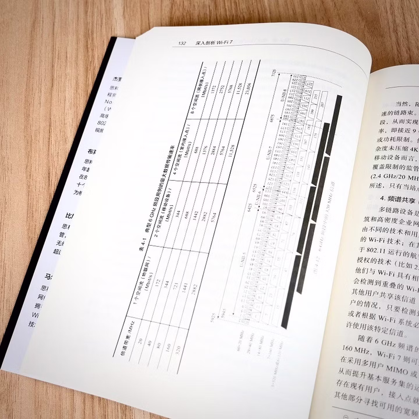 深入剖析Wi-Fi 7 无线网络 网络控制协议 WiFi 7 无线通信